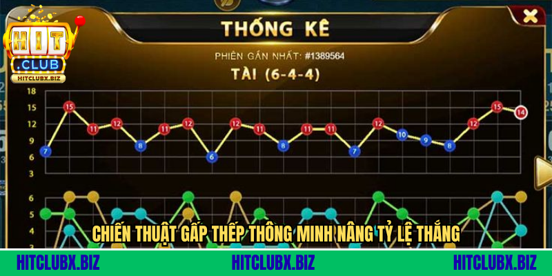 Chiến thuật gấp thếp thông minh nâng tỷ lệ thắng