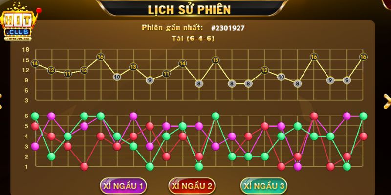 Hướng dẫn chơi tài xỉu MD5 chuẩn xác nhất